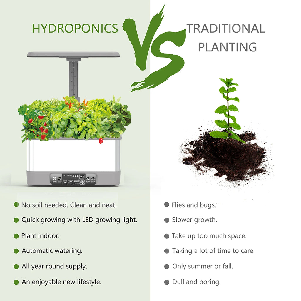 Hydroponics Growing System kit,APP&WIFI Indoor Smart Herbs Garden with LED Growth Lights,Automatic Water Pump,Remote Timer