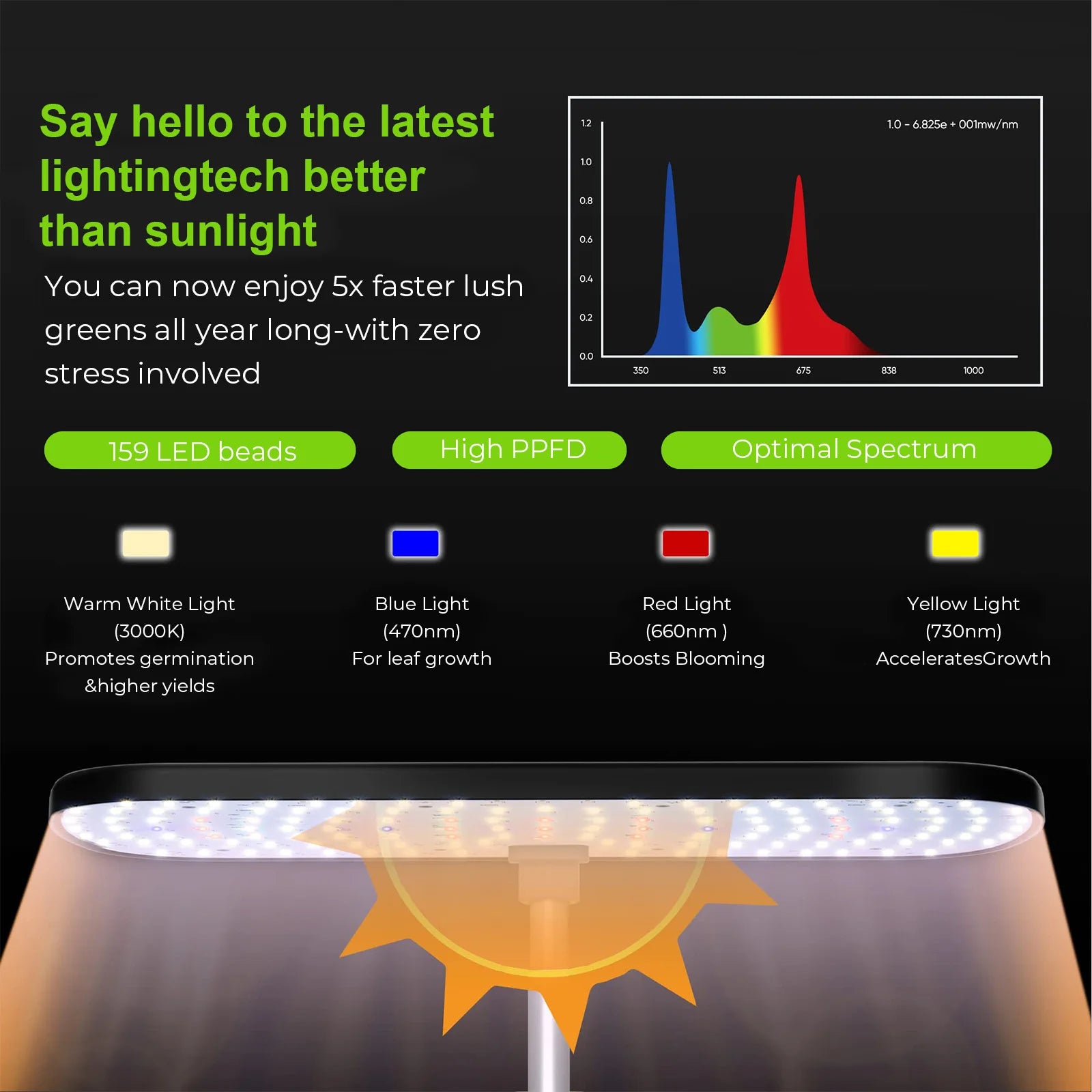 8/12 Pods Hydroponics Growing System Herb Garden Kit Indoor Adjustable Height Automatic Timer 20W LED Grow Lights 4L Water Tank